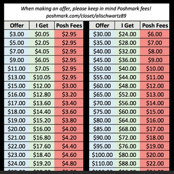 Reasonable Offer Guide - Picture 3 of 7